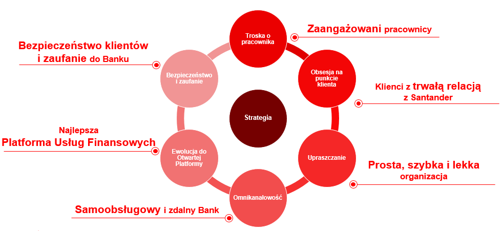 Cele strategiczne na lata 2021-2023 